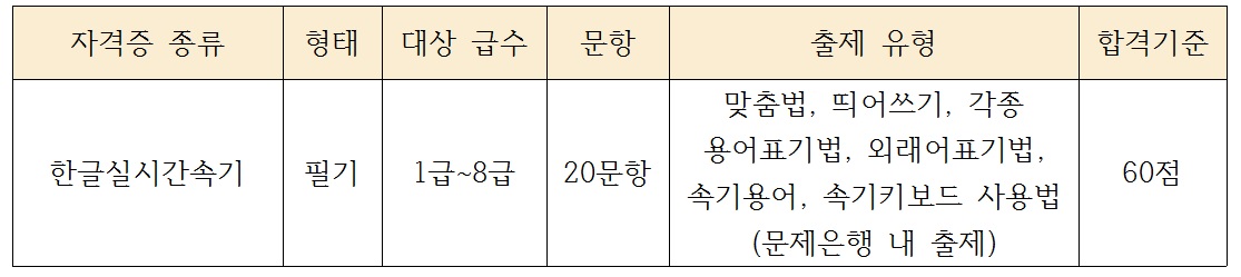 협회 필기시험.jpg